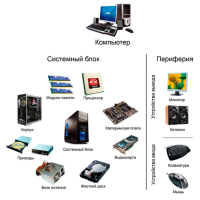 Пк и комплектующие